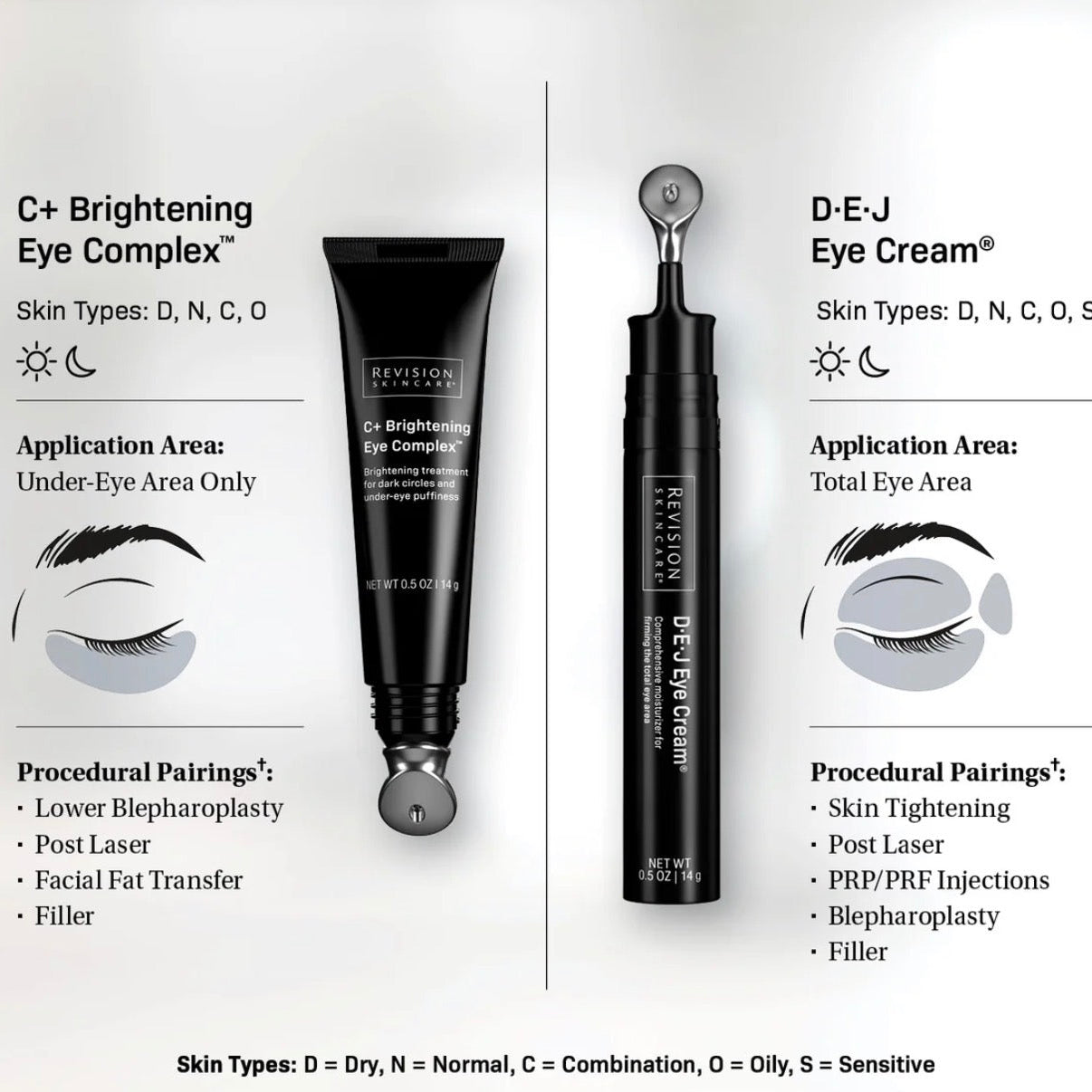 D·E·J Eye Cream®