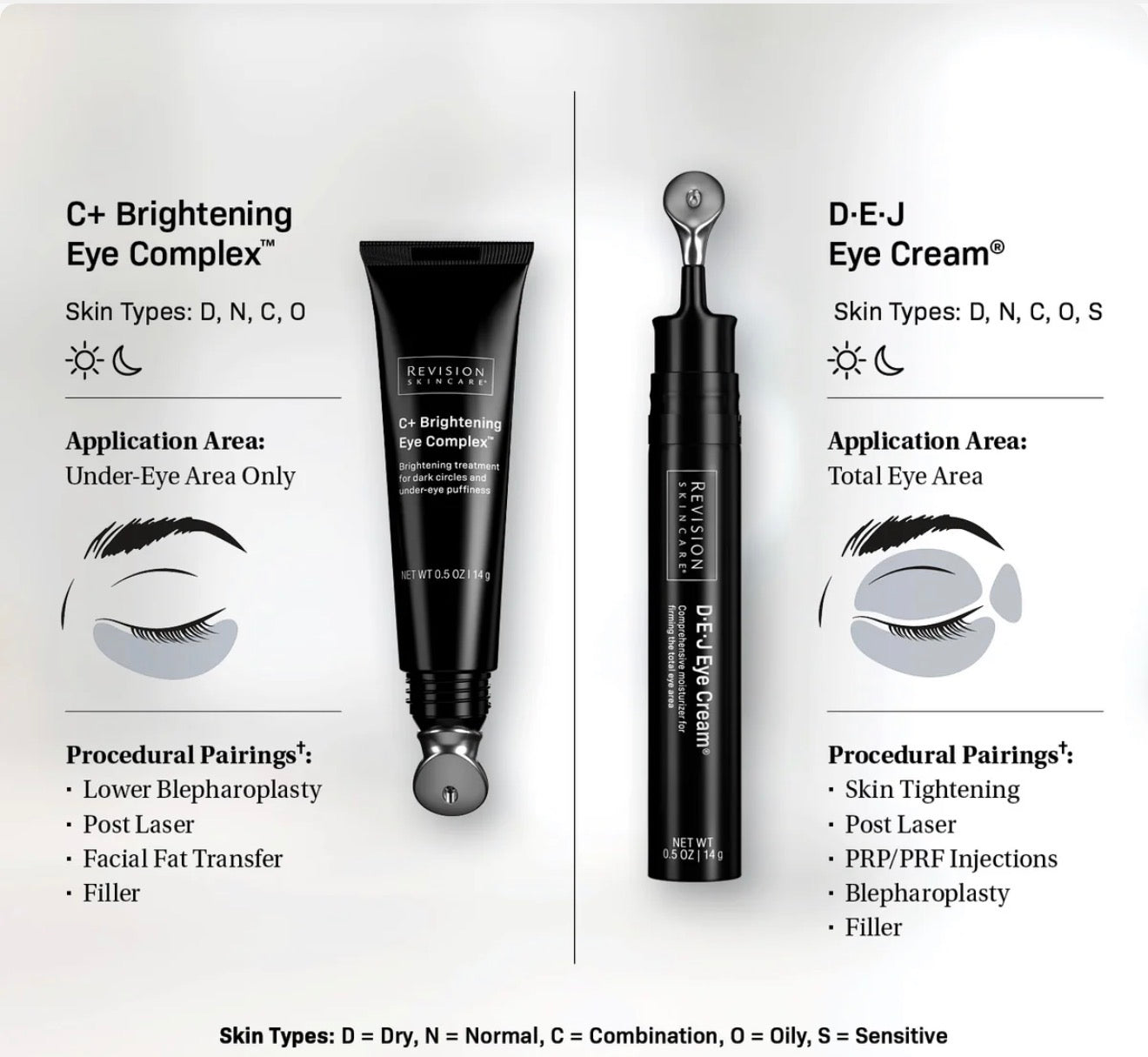 C+ Brightening Eye Complex™ 0.5 oz