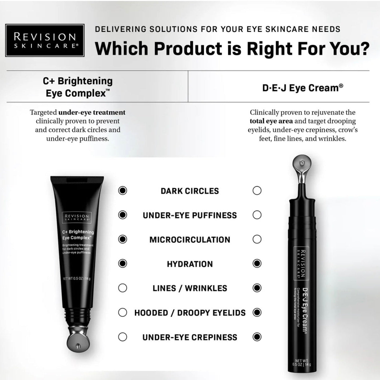 D·E·J Eye Cream®